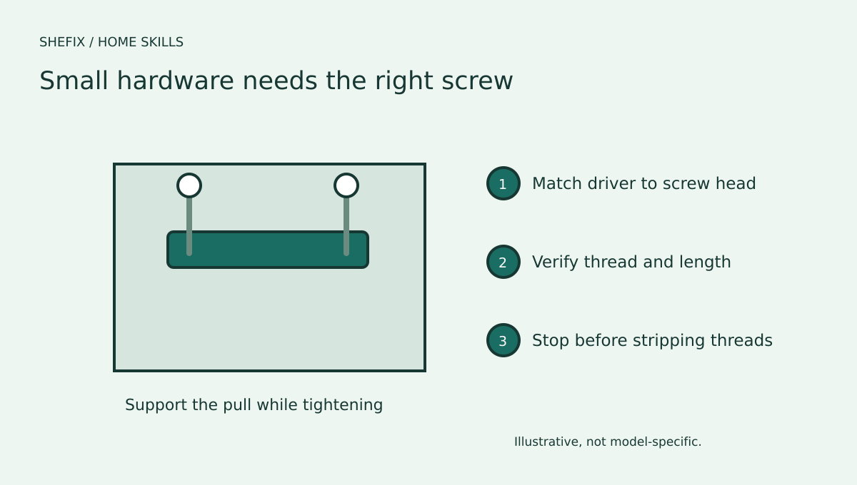A cabinet pull with two aligned mounting screws and a comparison of correct and excessive screw length